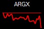 ARGX